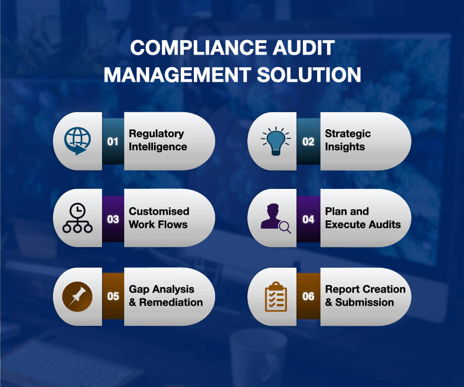 COMPLIANCE AUDIT MANAGEMENT SYSTEM