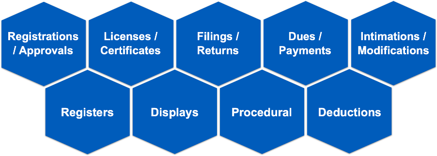 COMPLIANCE CATEGORIES