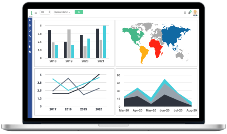 Gain Insights With Analytical Reports & Dashboards