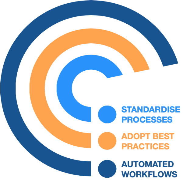 Improved Processes, Workflows