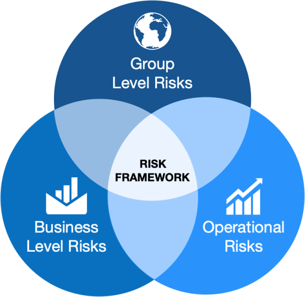 Integrated Approach Towards Enterprise Risks & Controls Management