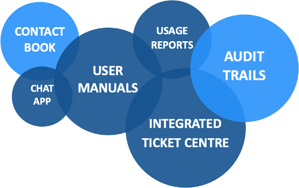 Value Added Innovative Features