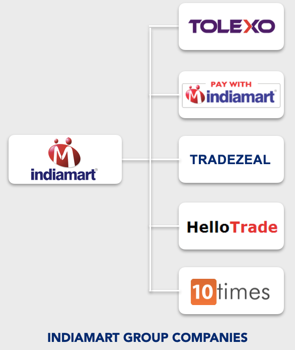 GCMS Case Study Indiamart