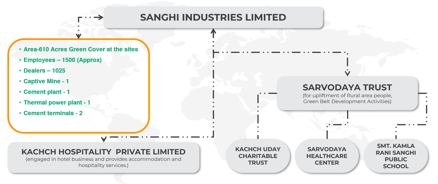 Sanghi Industries Limited Coverage