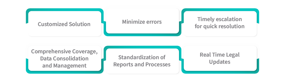Benefits of Compliance Solution