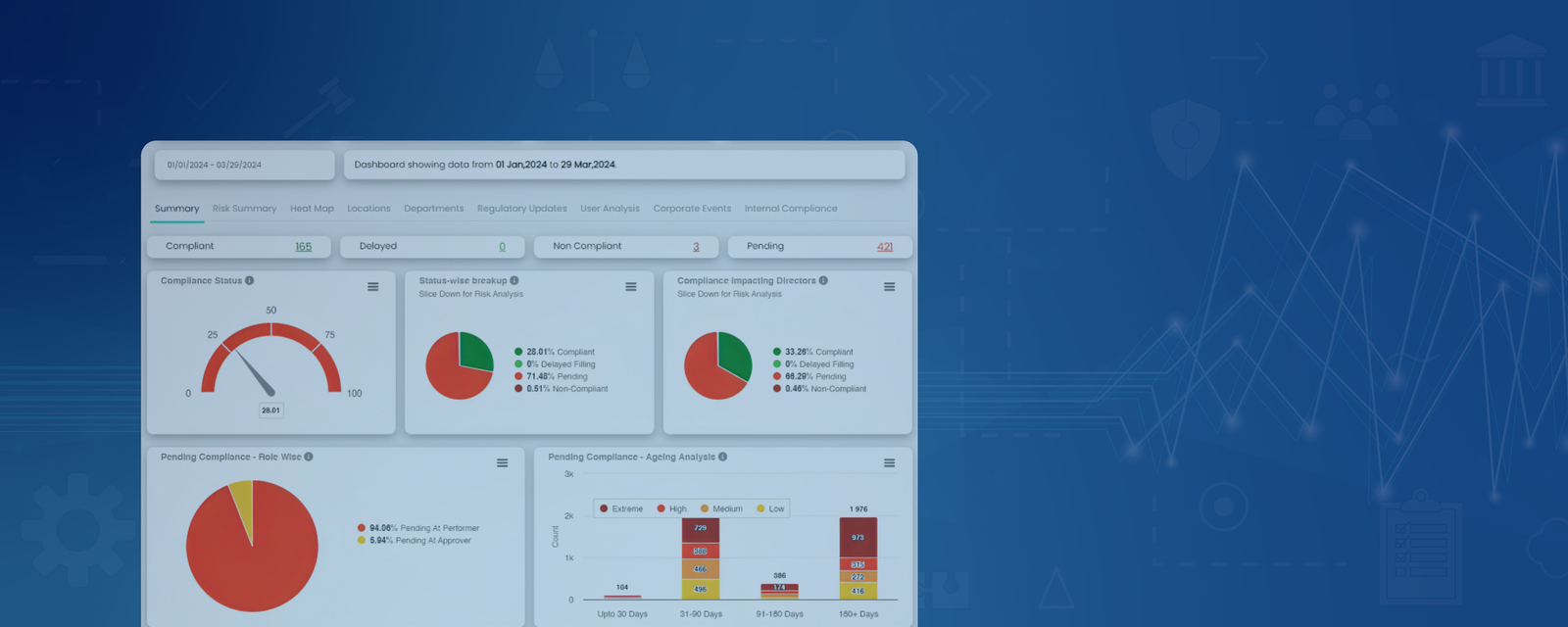 Compliance Management System