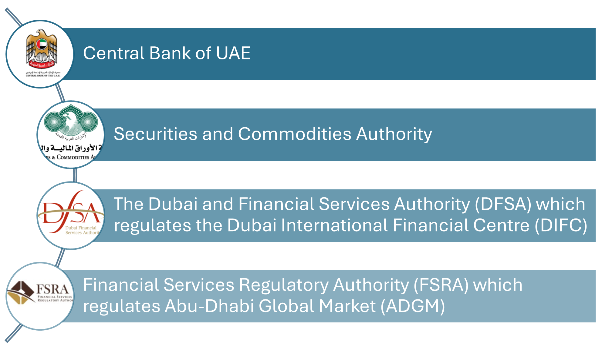 Regulatory Authorities