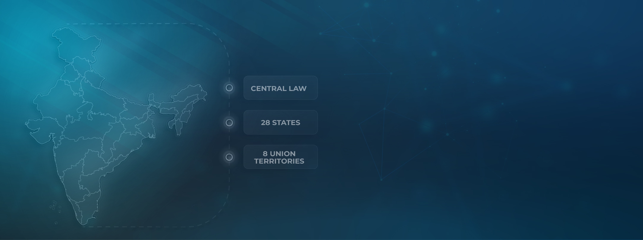 Regulatory Compliance Management Software