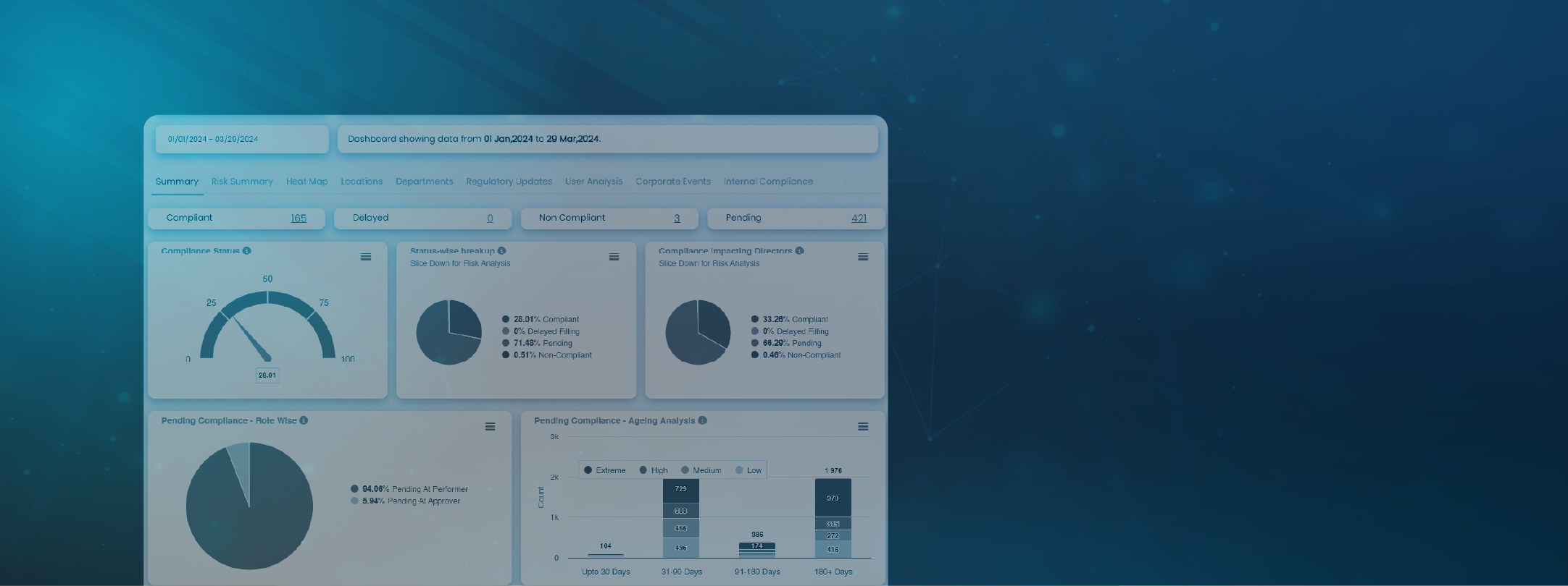 Compliance Management System