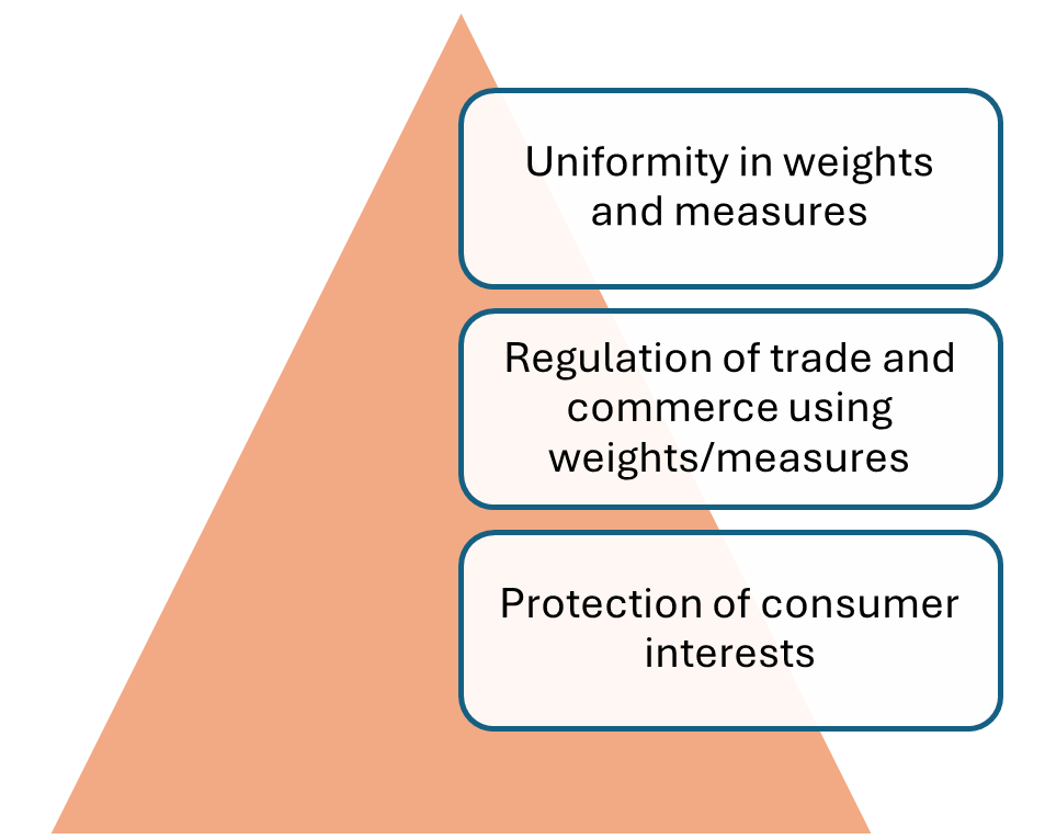 Legal Triangle