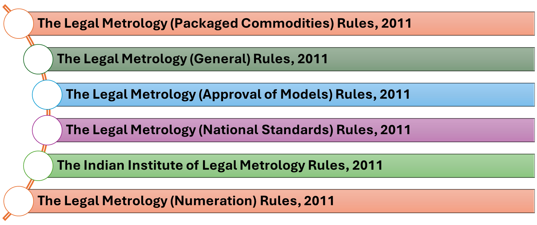 Legislations&Rules