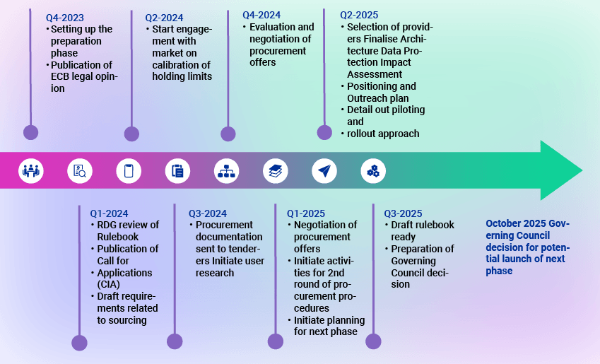 The Digital Euro: A New Kind of Public Money
