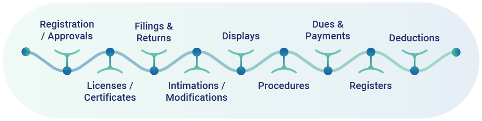 COMPLIANCE CATEGORIES